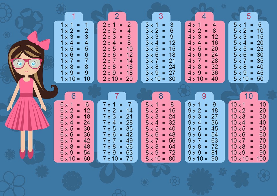 Tabela E Shumezimit Matematika Detyra al Tabela E Shumezimit Matematika Detyra al