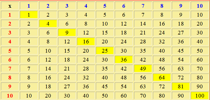 Tabela E Shumezimit Matematika Detyra al Tabela E Shumezimit Matematika Detyra al