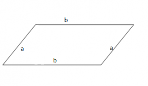 perimetri i paralelogramit