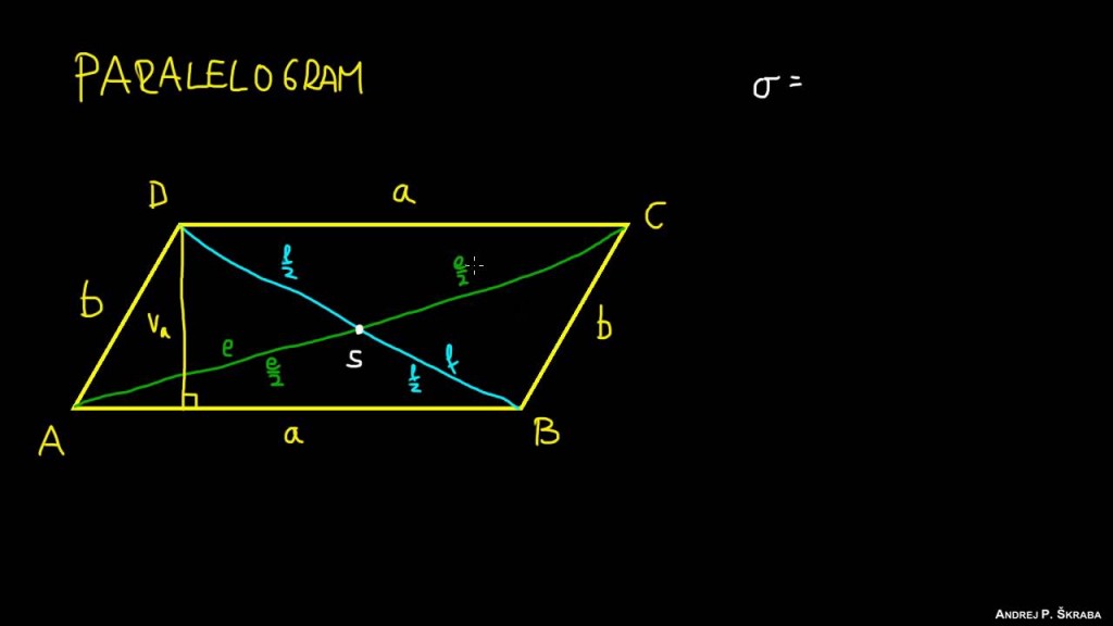 paralelogrami vetite e paralelogramit