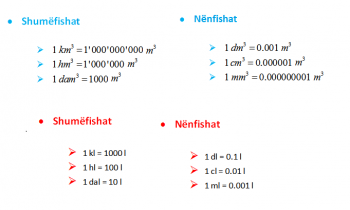 njesite e vellimit njesite e vellimit