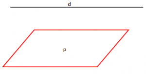 plani. drejteza paralele