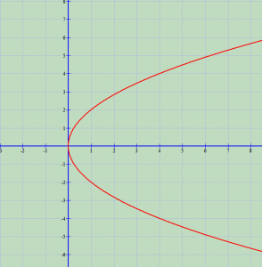 parabola
